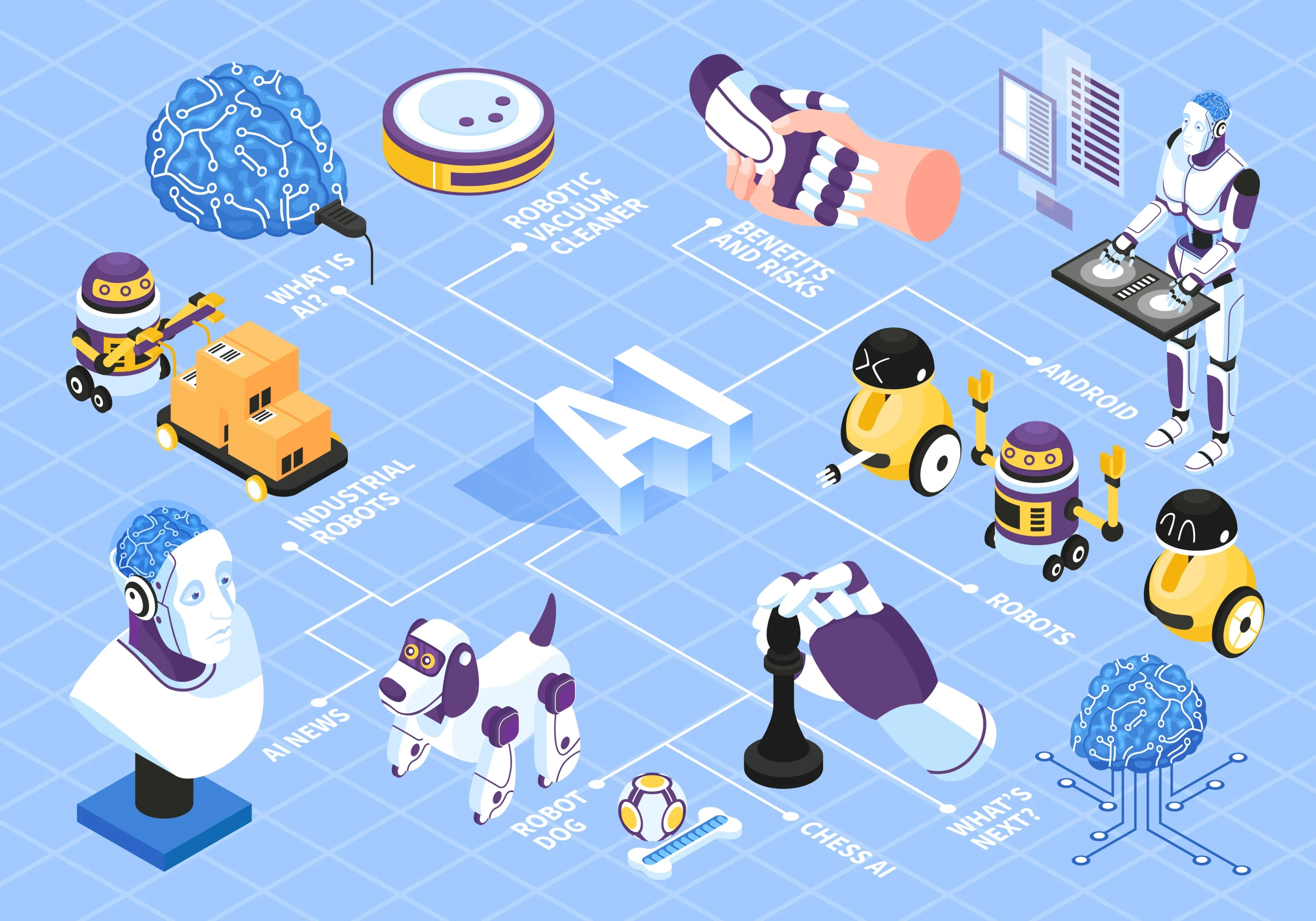 Ilustração isométrica representando a inteligência artificial, com robôs, androides, redes neurais e automação em diferentes aplicações tecnológicas.